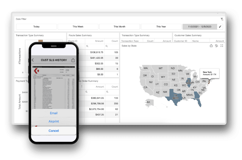 Dashboards Reports and KPIs 2