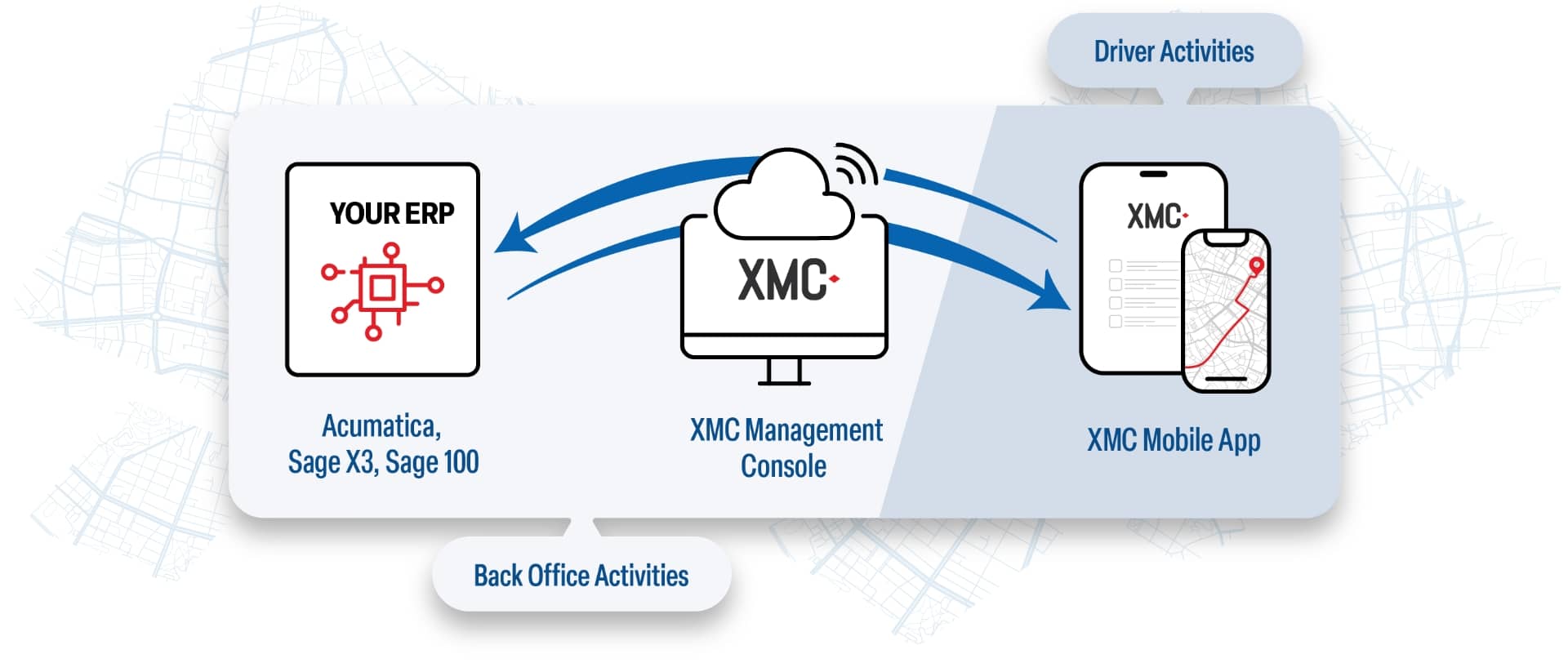 Management Console 4