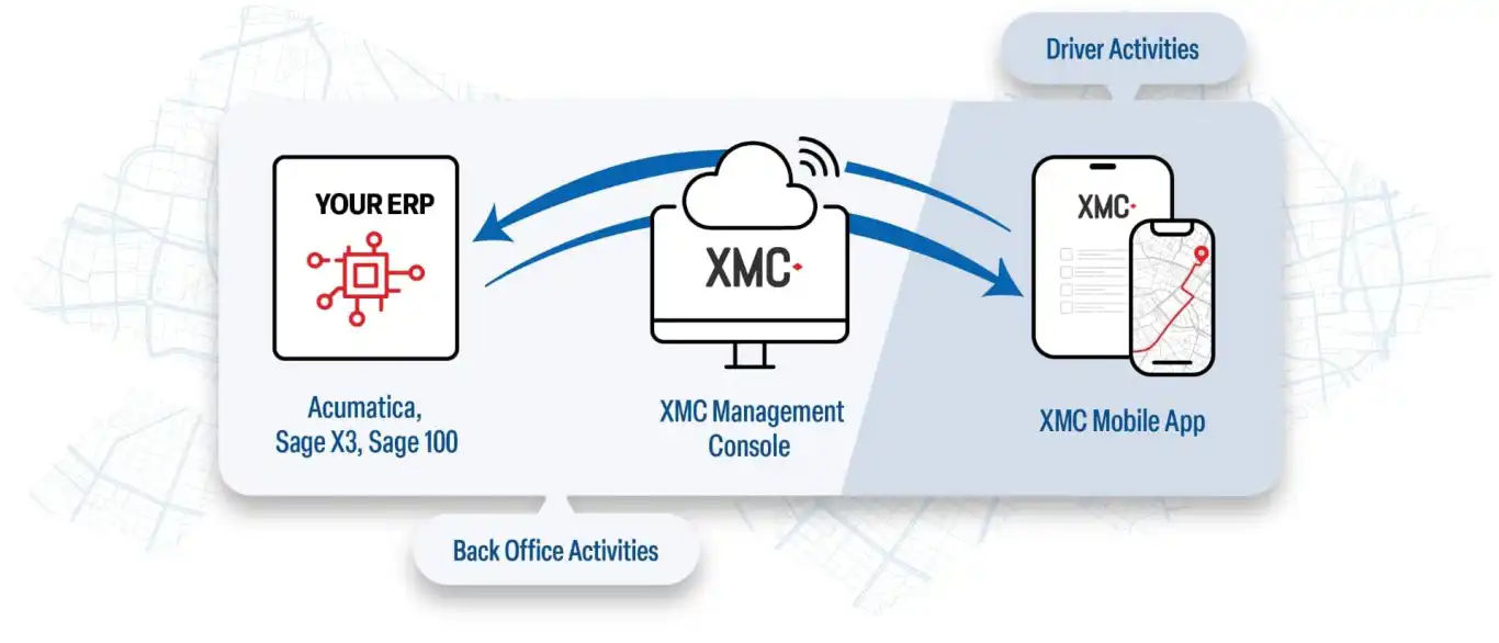 Management Console 4 ScaleMaxWidthWzEzNjZd copy